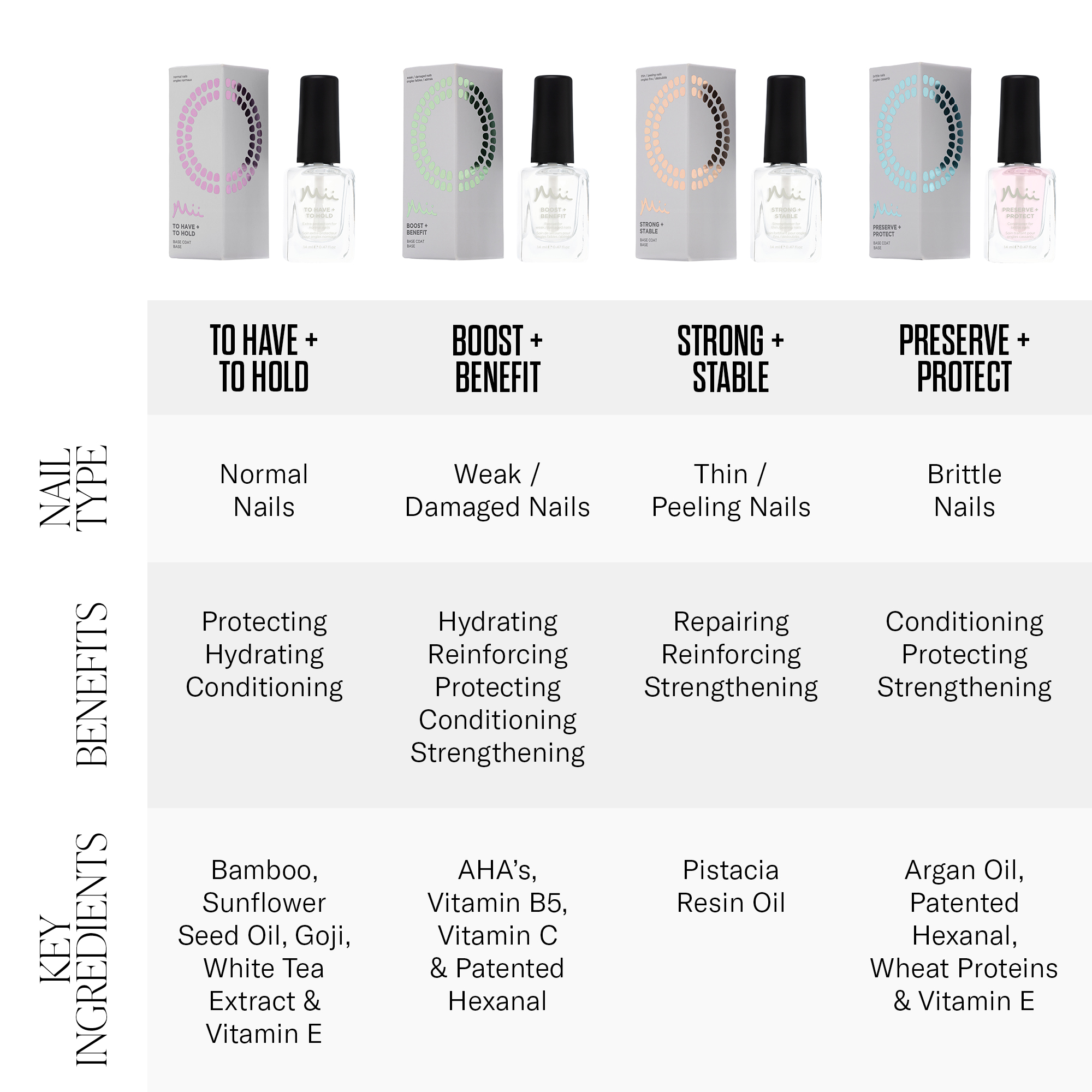 Mii_Base_Coats_Key_Benefits_Ingredients_2000x2000_v1