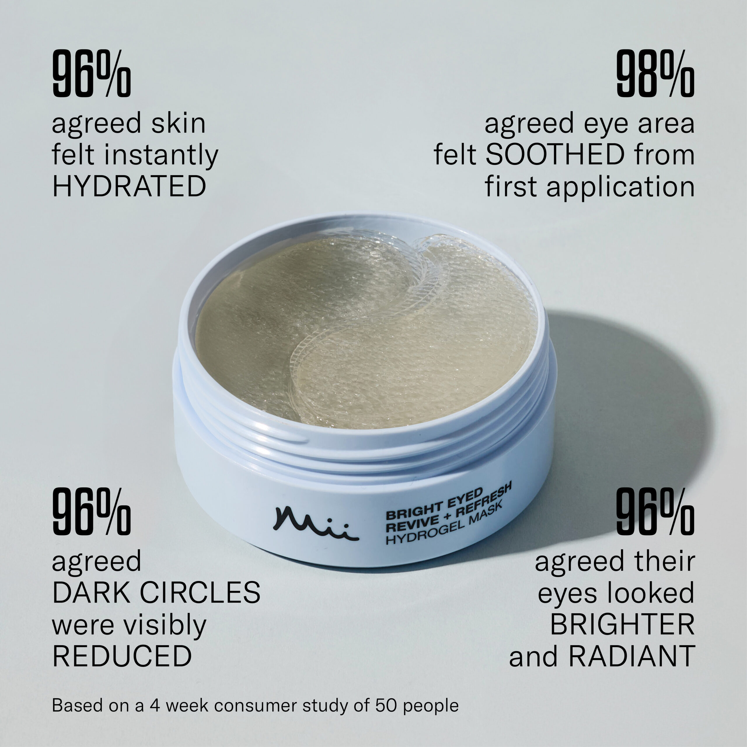 Bright Eyed Refresh + Revive Hydrogel Mask consumer results