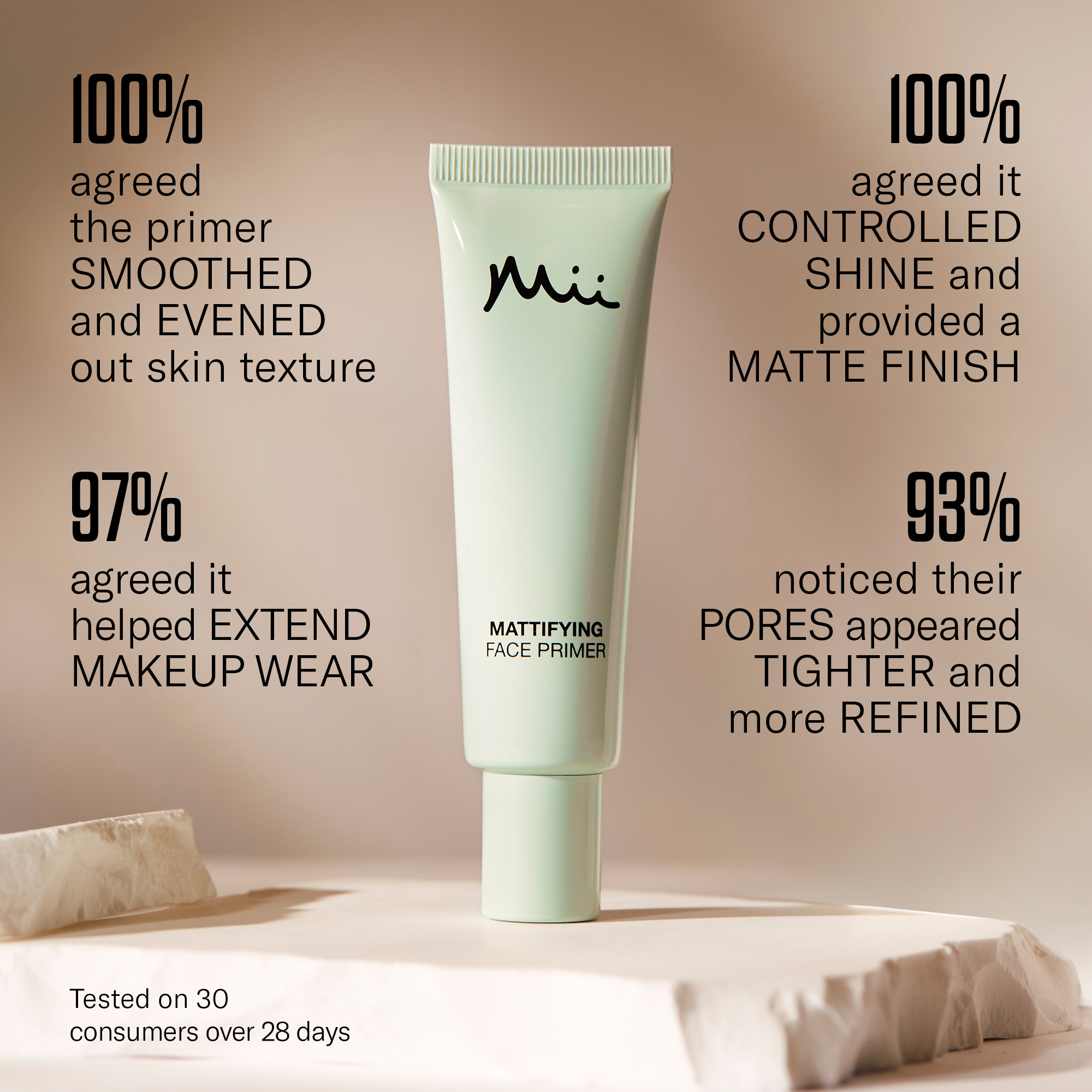 Mattifying Face Primer consumer trial results infographic