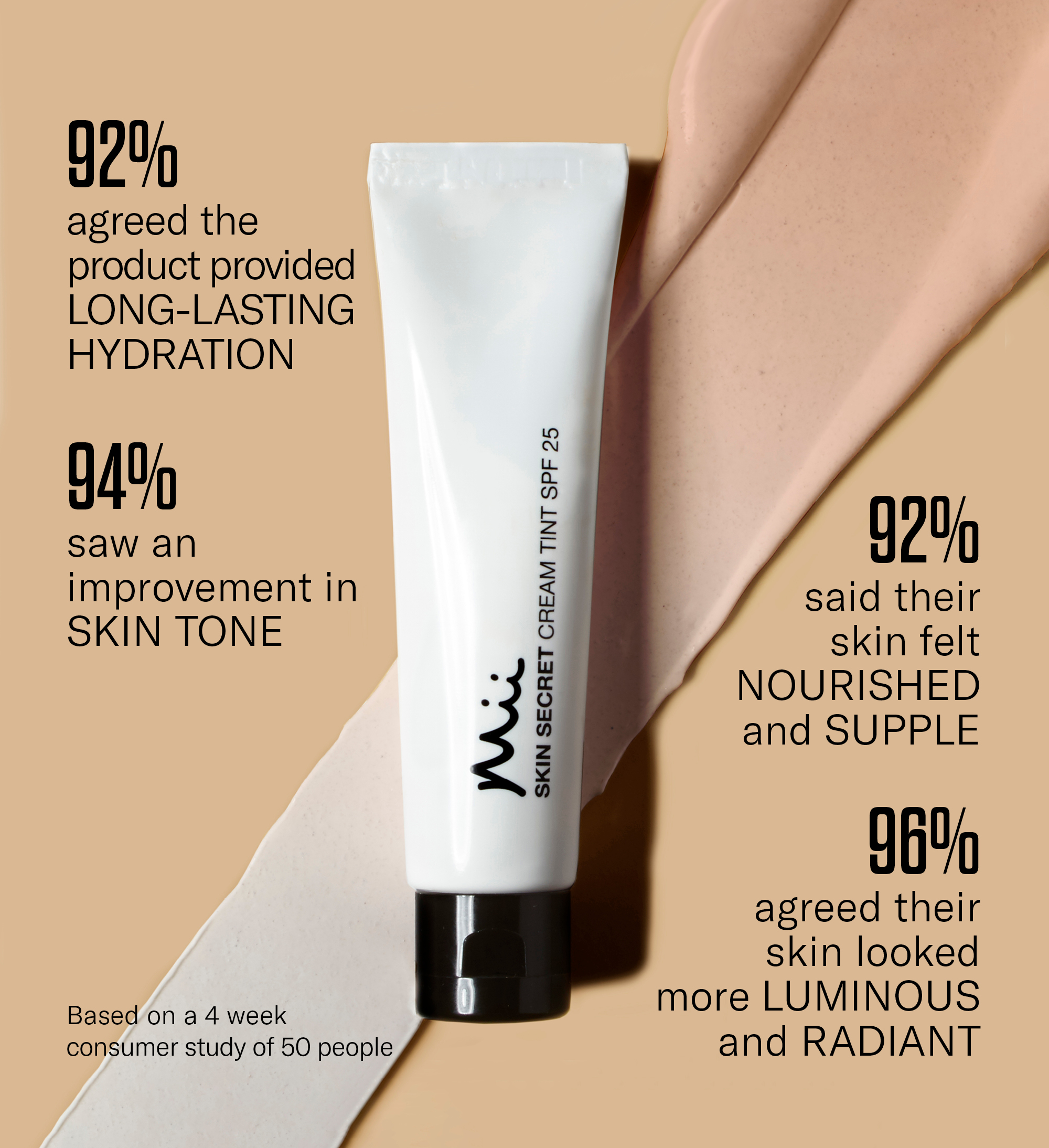 Skin Secret Cream Tint SPF 25 infographic showing consumer trial results