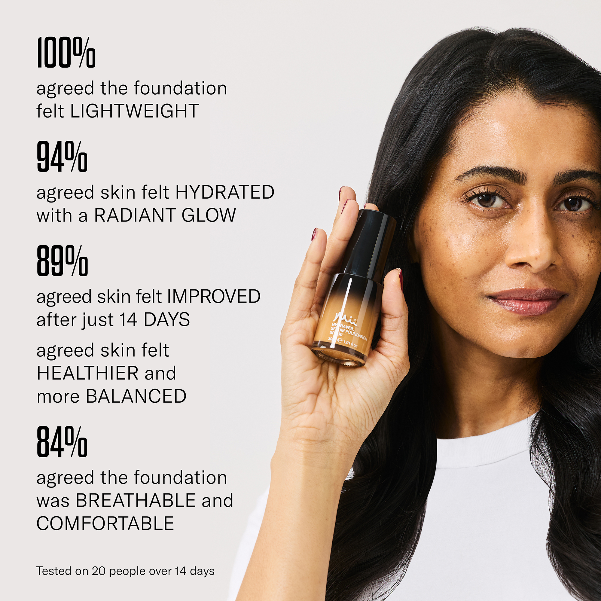 Hydraveil Serum Foundation SPF 30 consumer results infographic